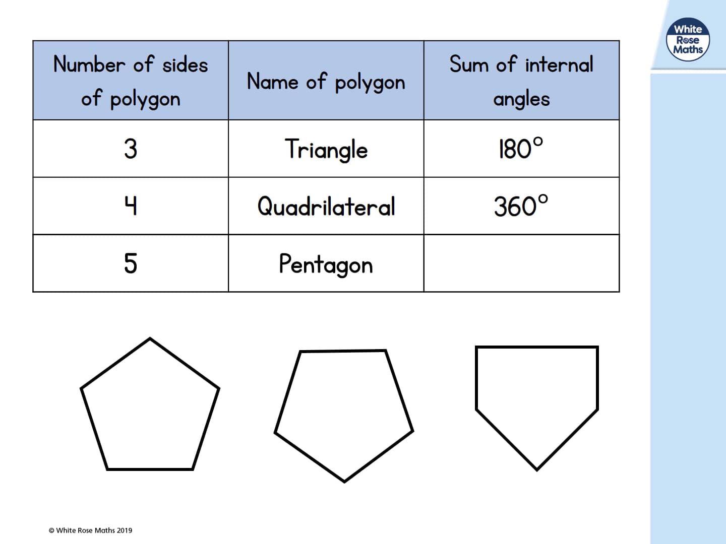 Year 6 - Week 11 - Lesson 4 - Angles in regular polygons on Vimeo