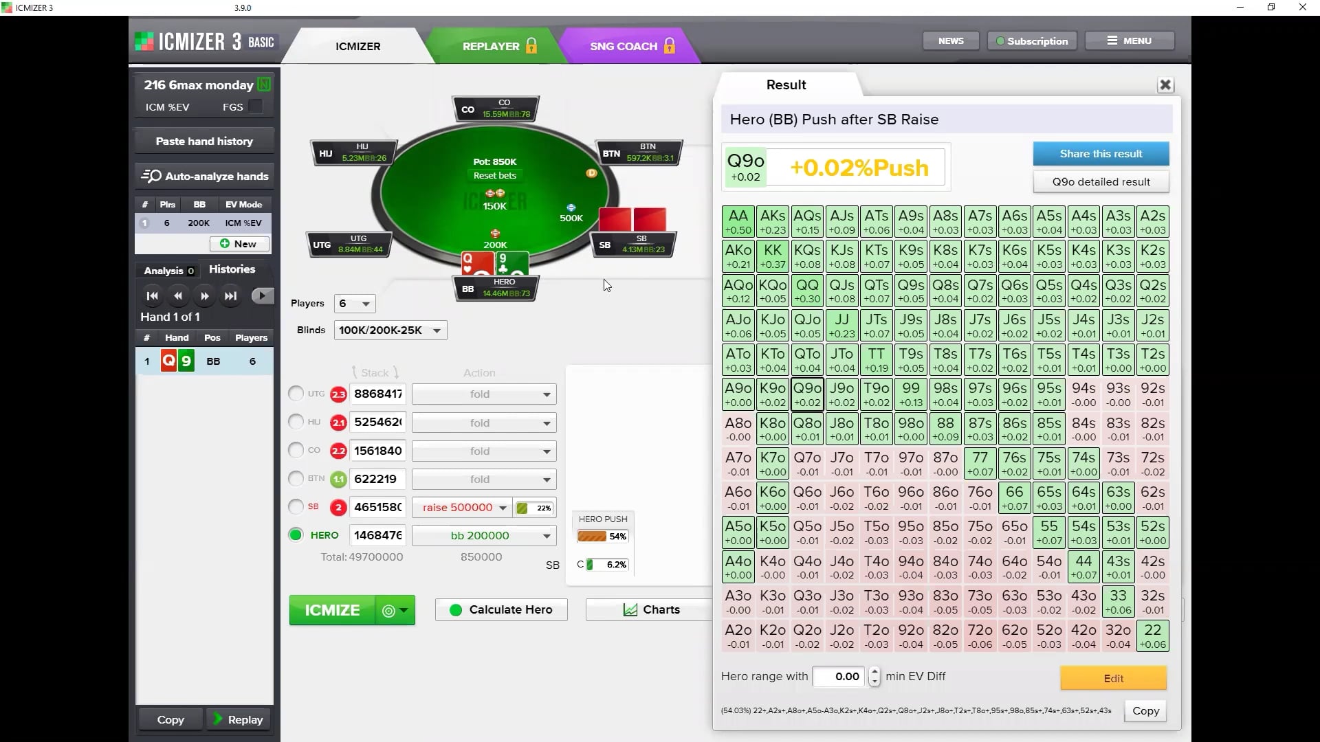 ICM 6-max Final Table Review