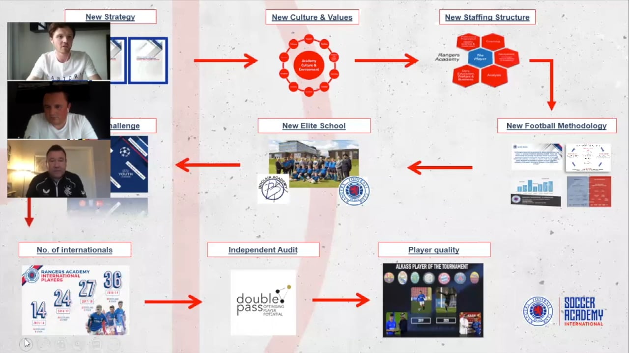 Rangers FC Head of Academy, Craig Mulholland inar The Coaching Manual