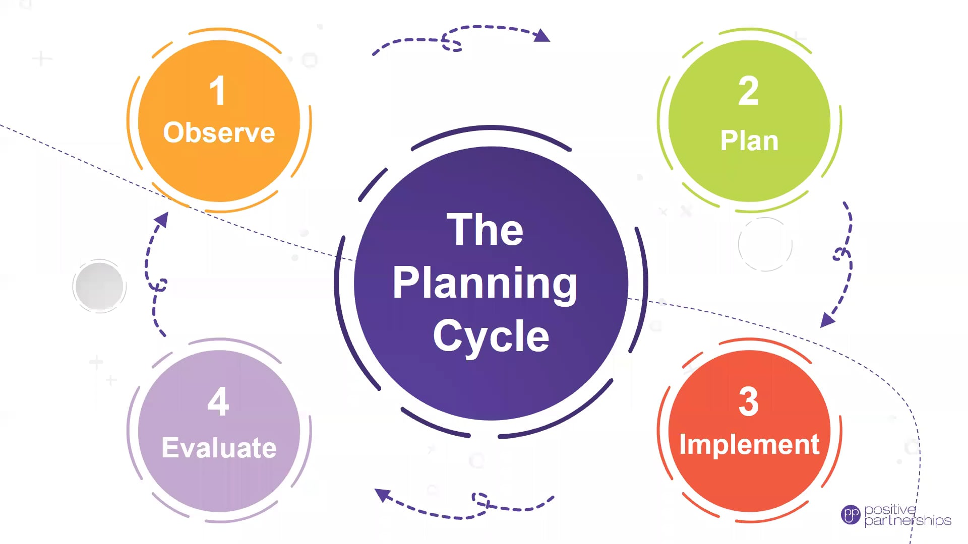 Part 2 - Implementing Sensory Strategies on Vimeo