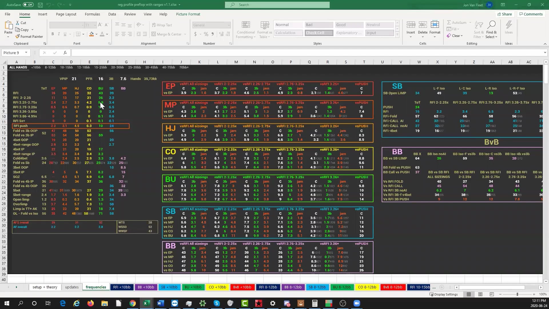 Preflop Population Data Analysis