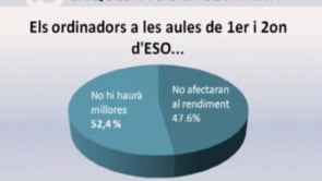L'enquesta de la setmana