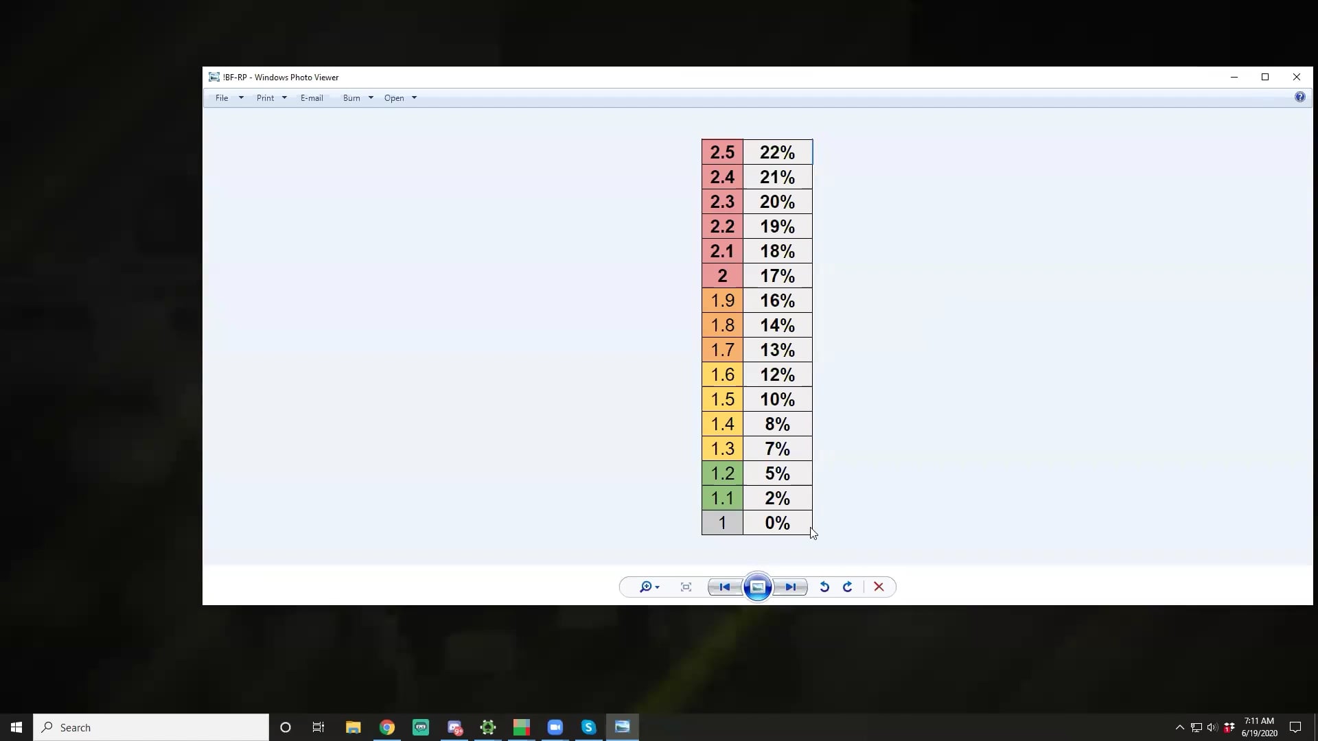 BF / Risk Premium + ICM Preflop 4-max Sims