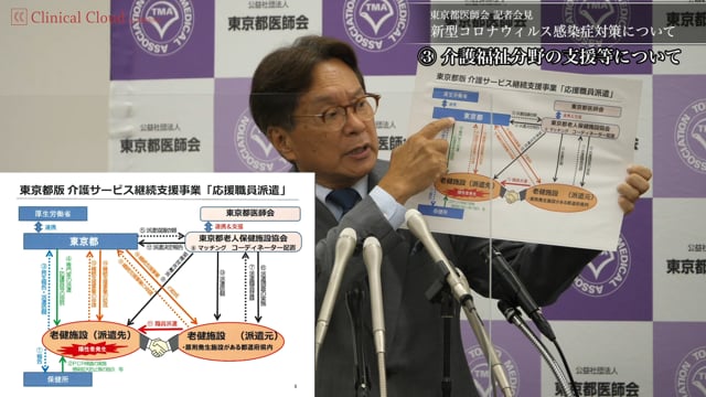 介護福祉分野の支援等について