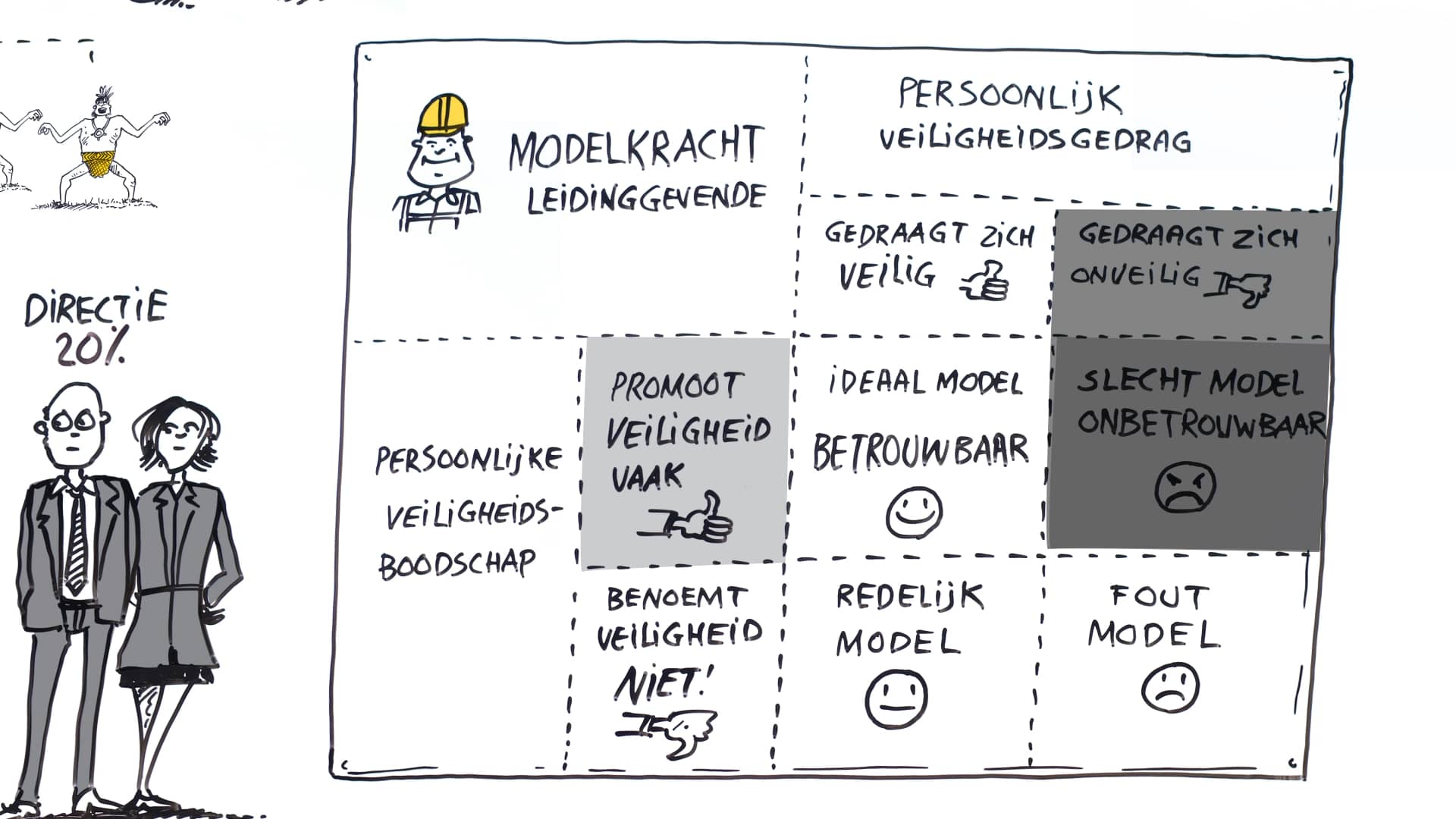 09 Kondor Wessels Amsterdam en Brain Based Safety - Rol leidinggevende ...