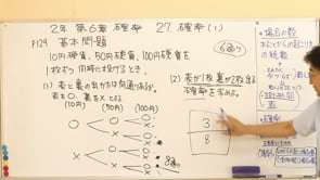 Videos In 数学中２ On Vimeo