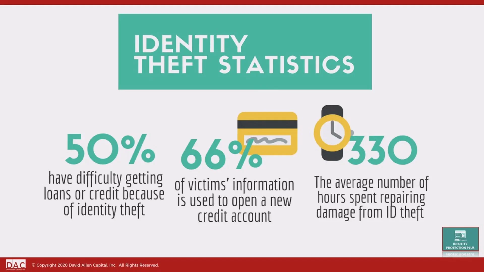 id-protect-better-than-lifelock-starting-at-7-99-on-vimeo