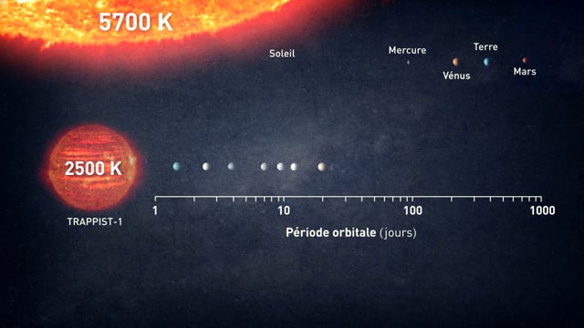 [6/9] Le système exoplanétaire Trappist-1