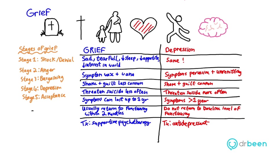 Mood, Life And Death