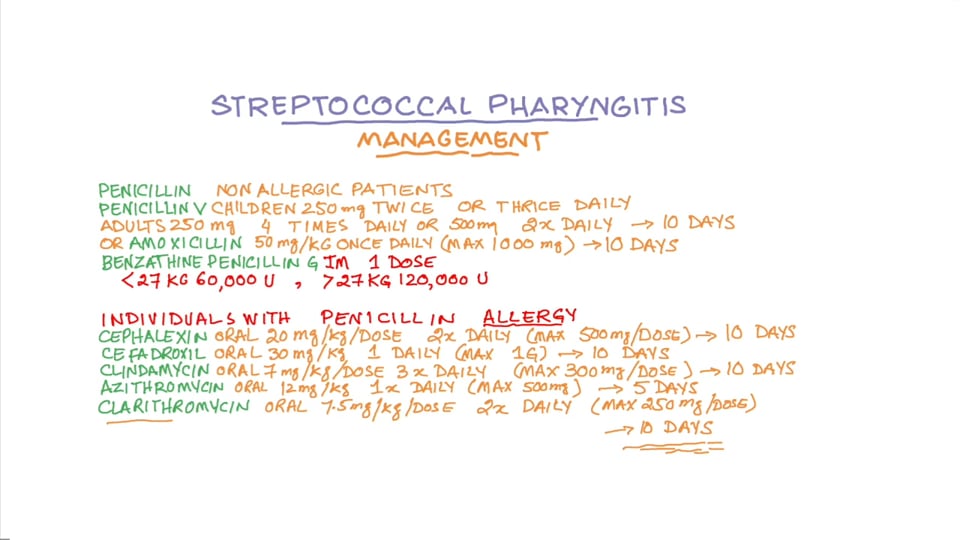 Streptococcus Pyogenes - Diseases and The Management Approach