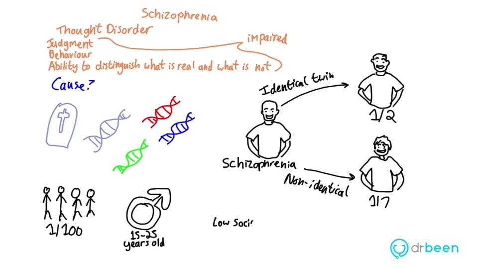 Psychotic Disorders