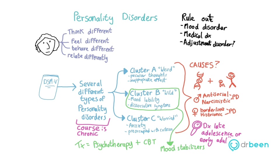 Personality Disorders