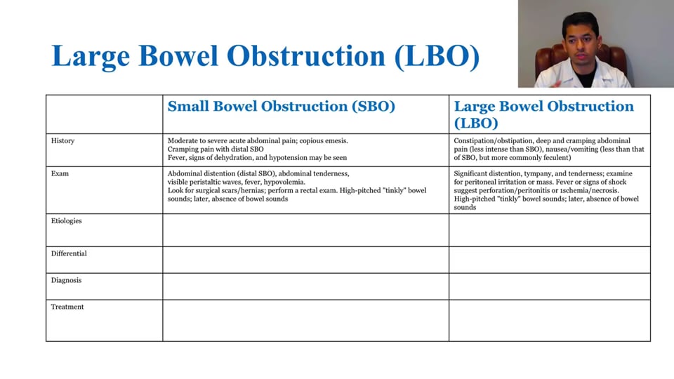 The Most Important Disorders of the Large Bowel