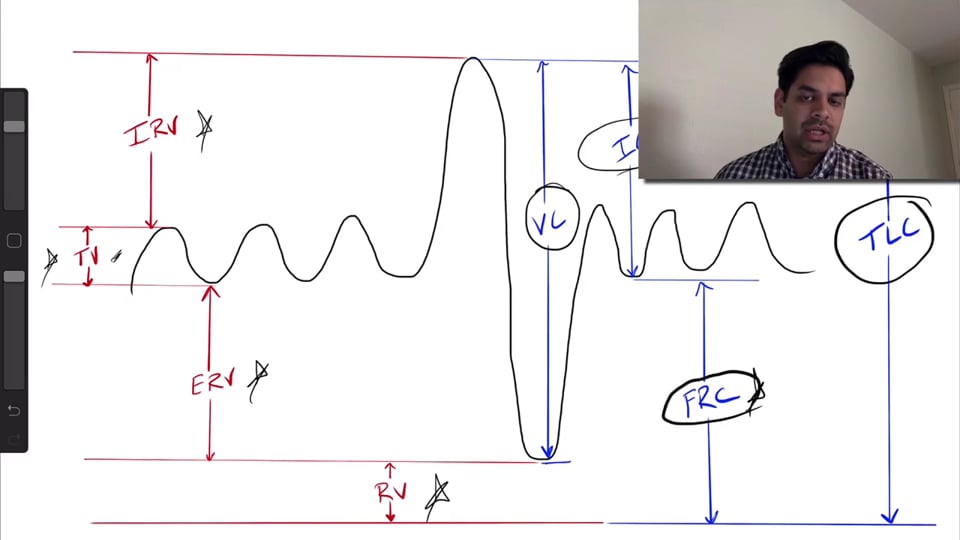 Interpretation of Pulmonary Function Tests