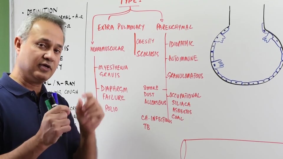 Restrictive Lung Diseases (Interstitial Pulmonary Fibrosis)