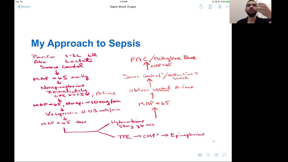 A Preview of Sepsis and Septic Shock: Diagnosis and Management