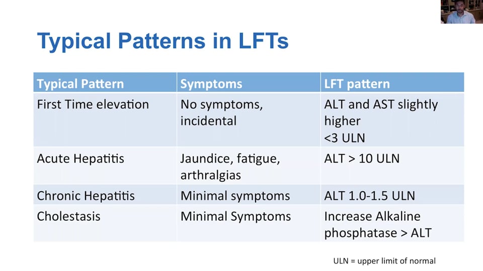 Liver Function Tests