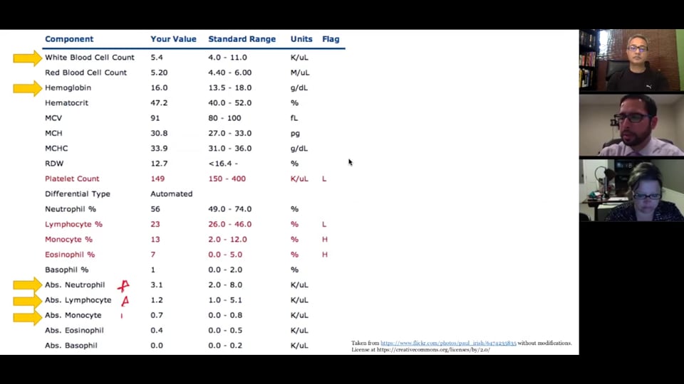 Evaluating Anemia