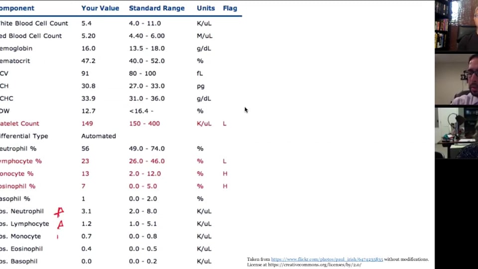 Evaluating Anemia