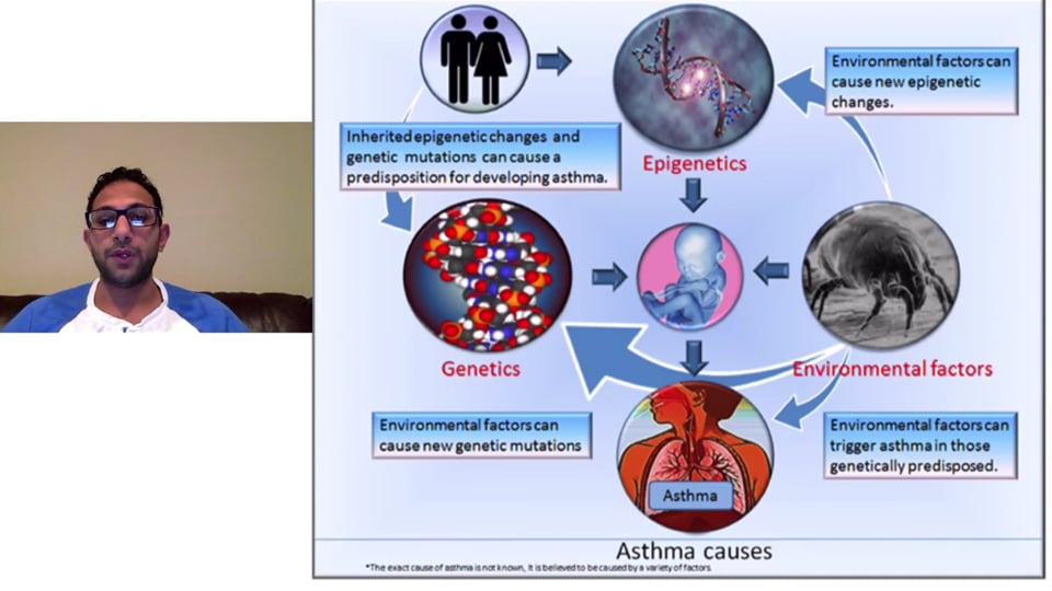 A Clinical Approach to Asthma