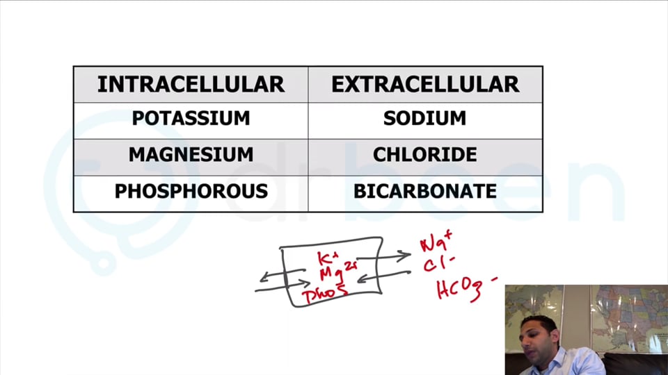 Variability in Electrolytes: Managing Clinical Conditions