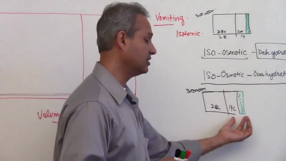 Fifth Session-Renal Physiology: (part 5)