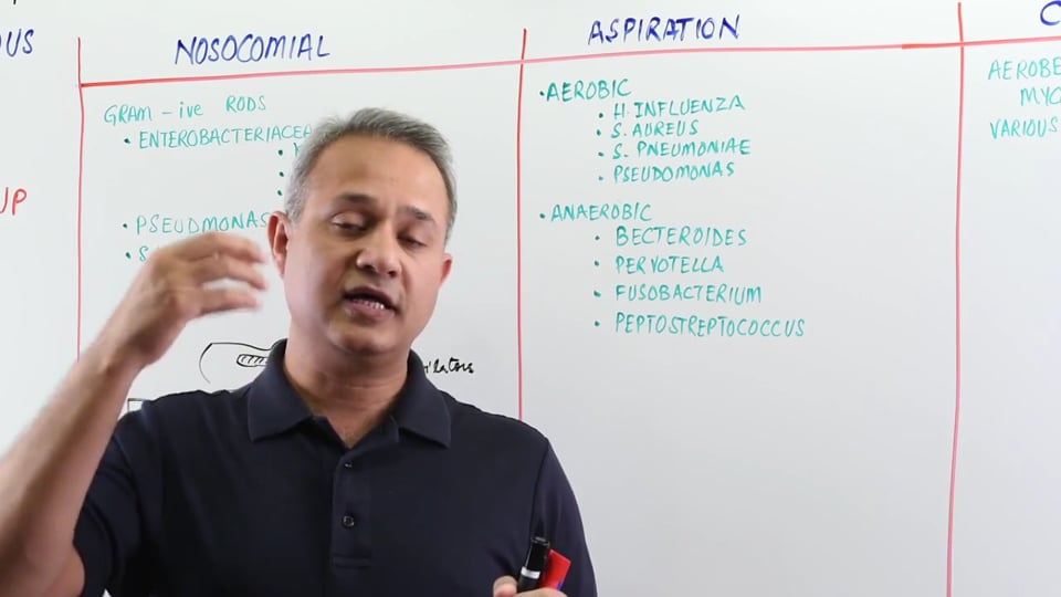 Pneumonia: Nosocomial Pneumonia