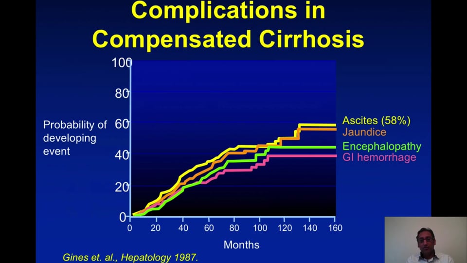 Updates in Portal Hypertensive Bleeding