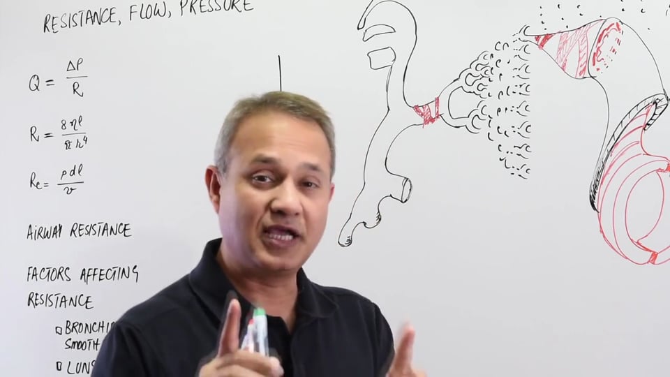 Pulmonary Pressure and Flow Resistance