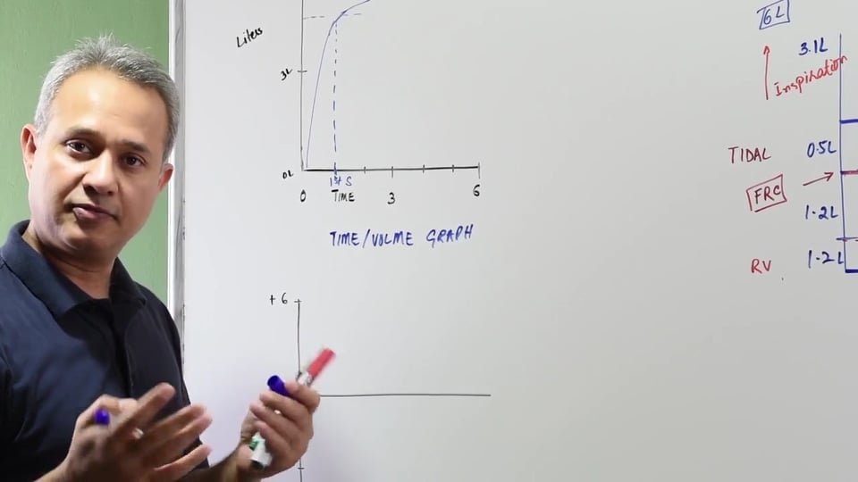 Pulmonary Function Tests (PFTs)