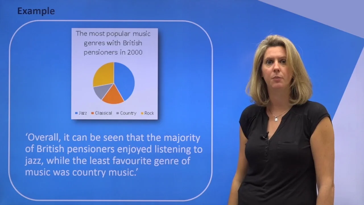 Writing an Overview : Pie Charts thumbnail