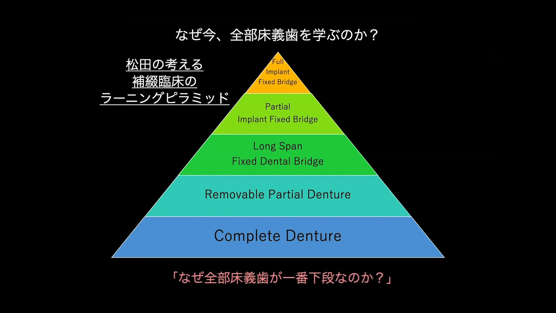 ReAF全部床義歯ベーシックコース第1回目「1-1.クラスの目的と概要」