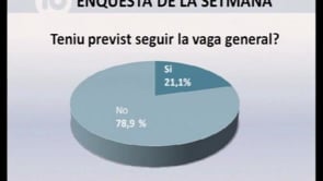 L'enquesta de la setmana