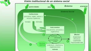 La Participación Ciudadana Municipal del siglo XX - Videos SIN AUDIO