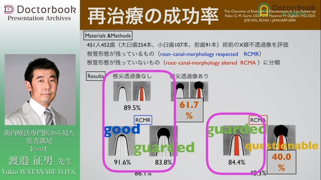  歯内療法専門医から見た患者満足