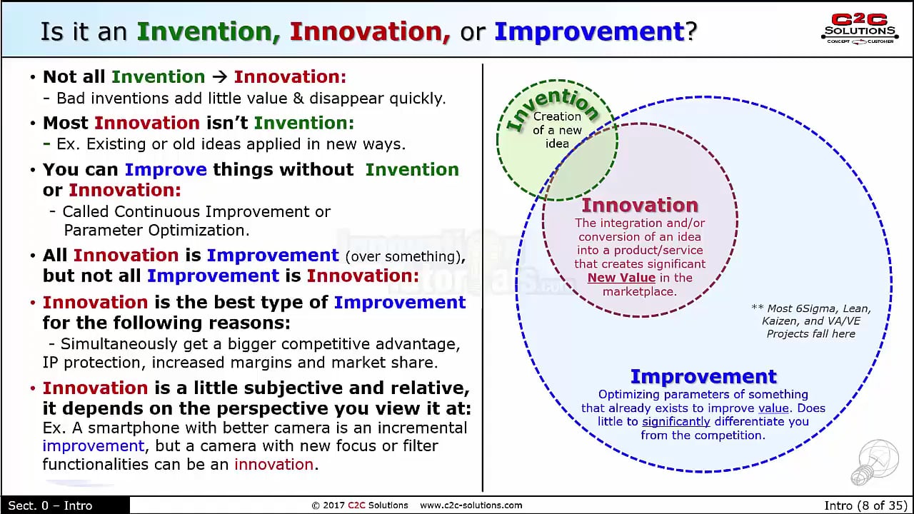 Invention, Innovation, or Improvement_CPI on Vimeo