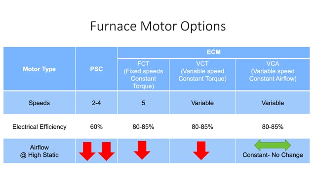 FER - Motor Jargon