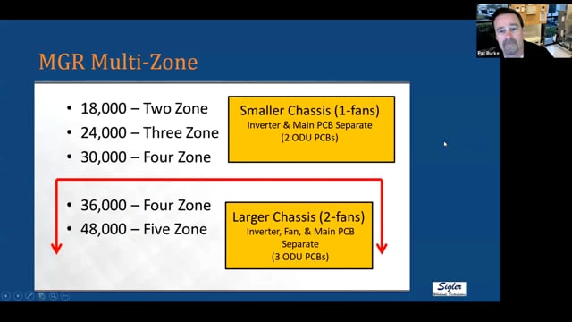 Intelligent Power Modules - IPM (4 of 22)