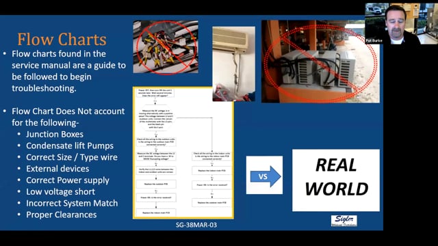 Indoor Unit & 24 Volt Interface Fault Codes (10 of 16) — Sigler