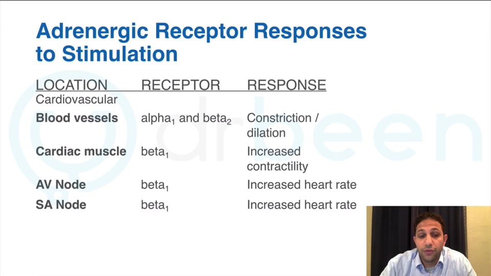 Clinical Application of Cardiac Drugs/Cardiac Pharmacology