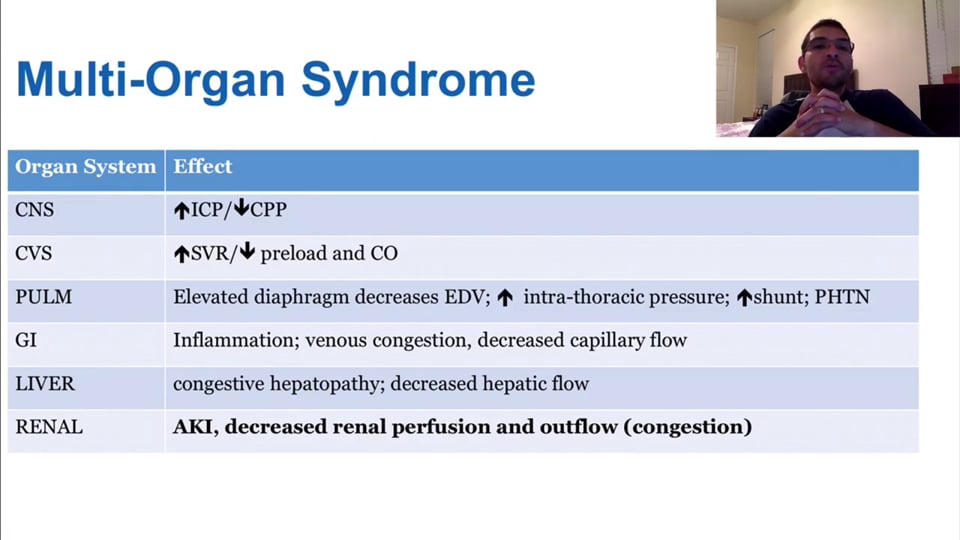 Abdominal Compartment Syndrome