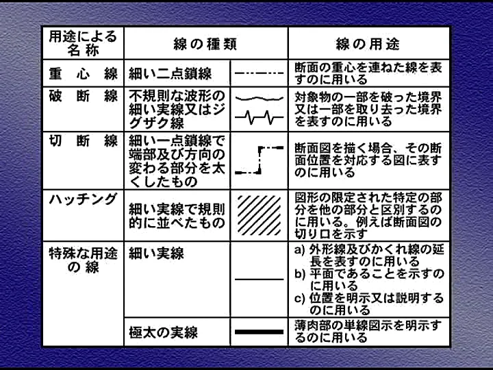 線と面の構成① 真作 01. Civil3D 道路編 第1章 平面線形作成-1 線形作成と線形の