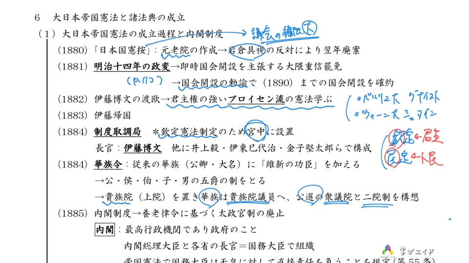 6-1 大日本帝国憲法と諸法典の成立─大日本帝国憲法の成立過程と内閣制度(1880～1884) 佐京 由悠