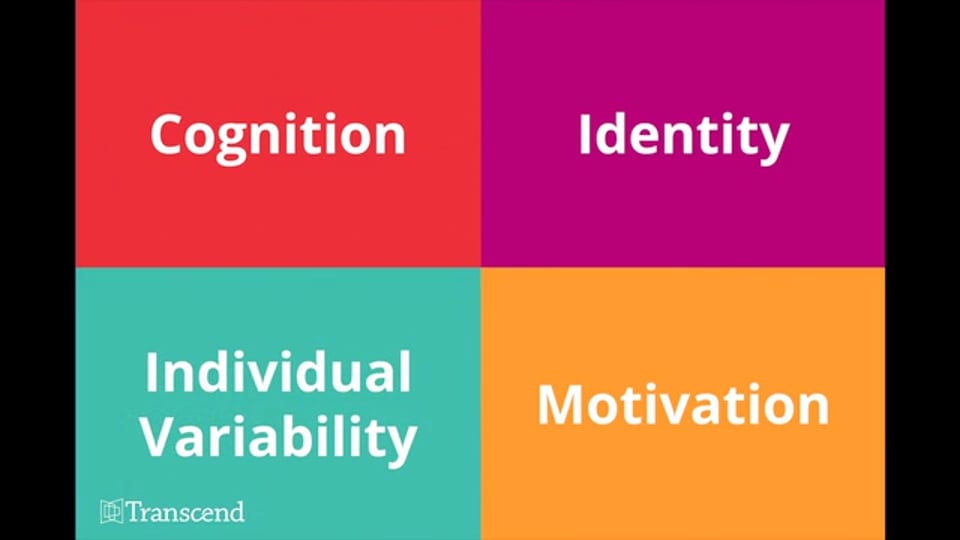 Designing For Learning Overview Transcend Education