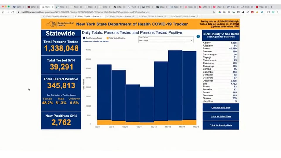 Global View of COVID-19 - (HCQ and Zinc New Studies)