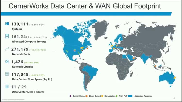 FT Pro and Real-world Data