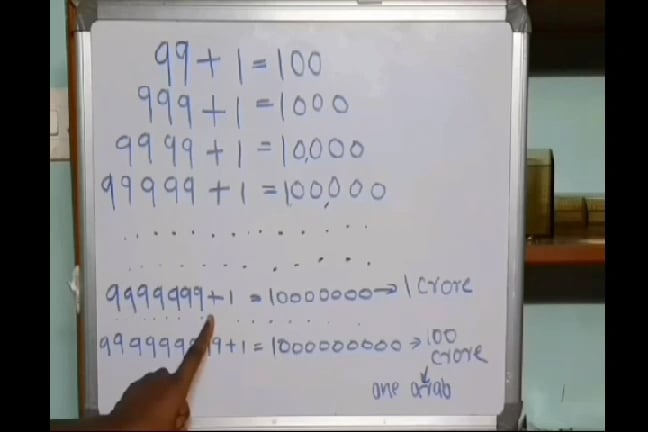 Class VI Part 1 Maths on Vimeo
