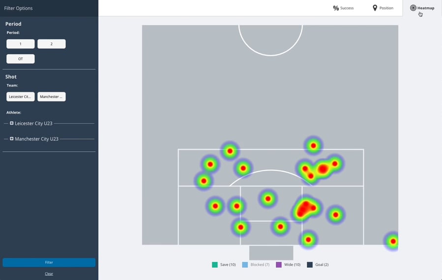 Video-Analyse