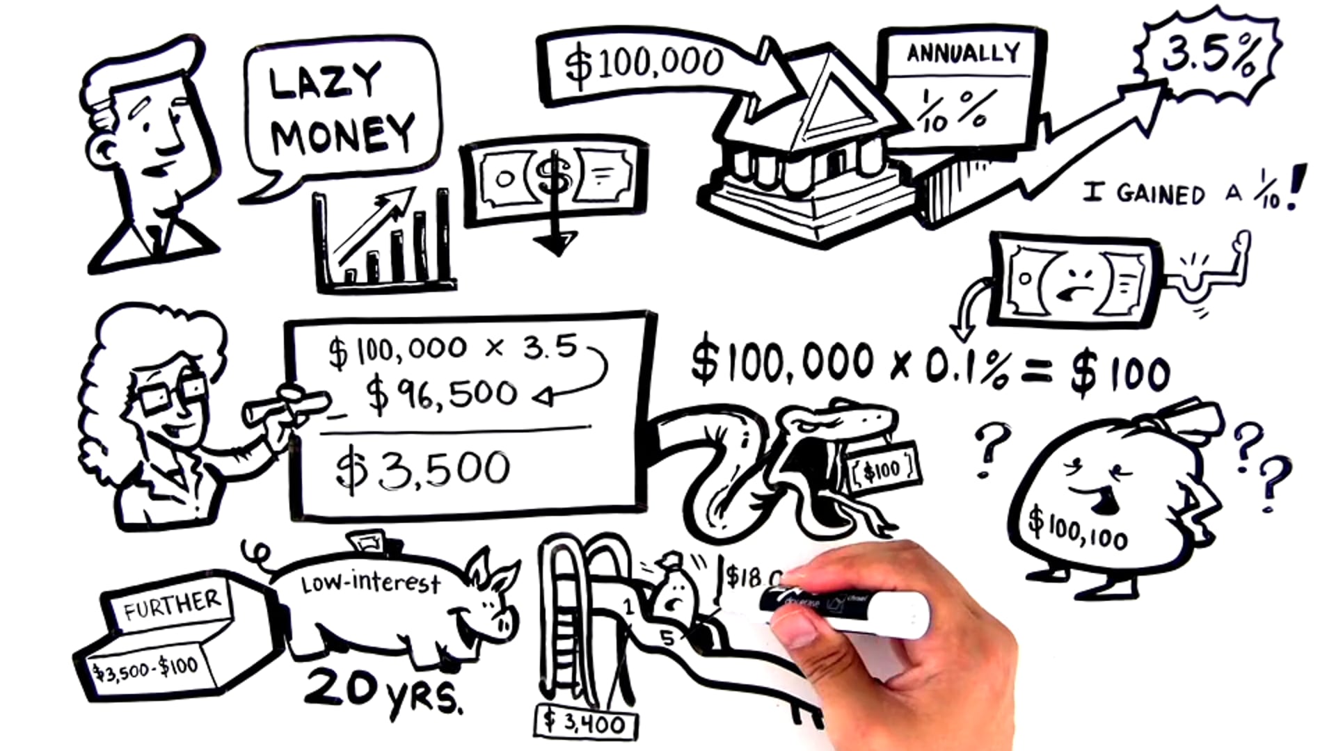 Lazy Money