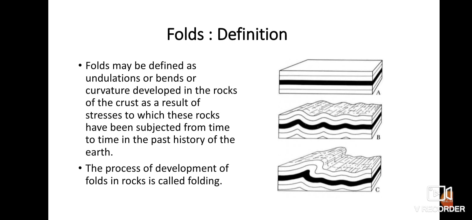 Folds Definition, parts and types on Vimeo